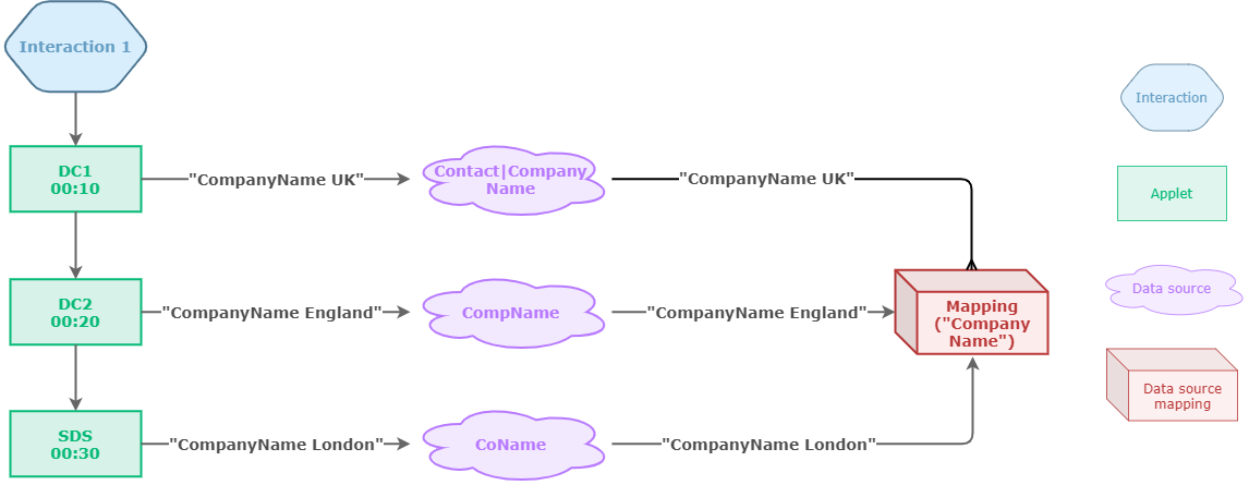 Data Source Mappings (company)