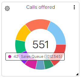 Calls Offered Donut