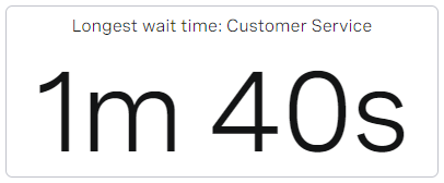 Longest Wait Time Big Number