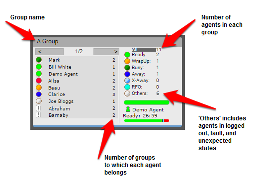 Group information